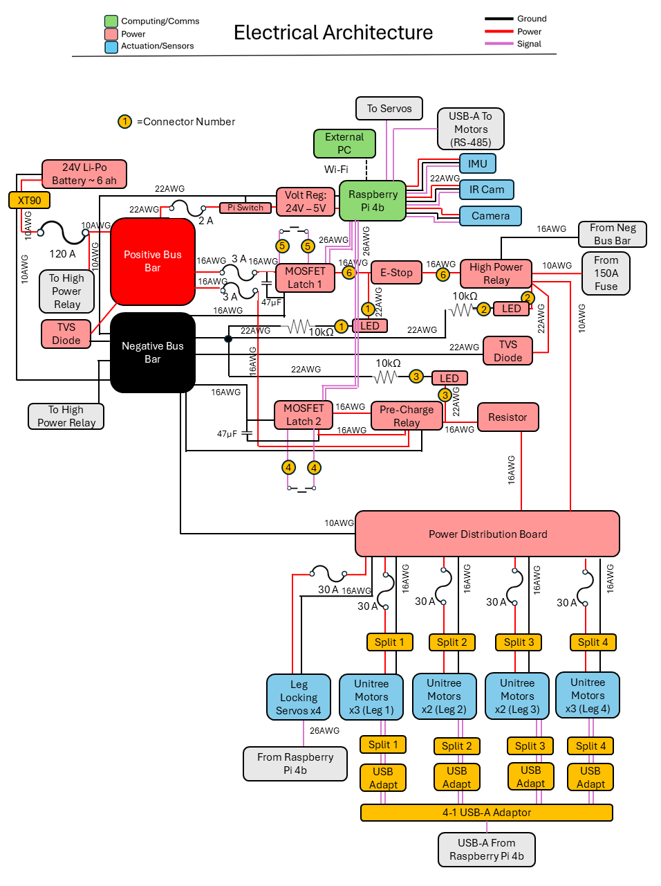 Electrical Schematic