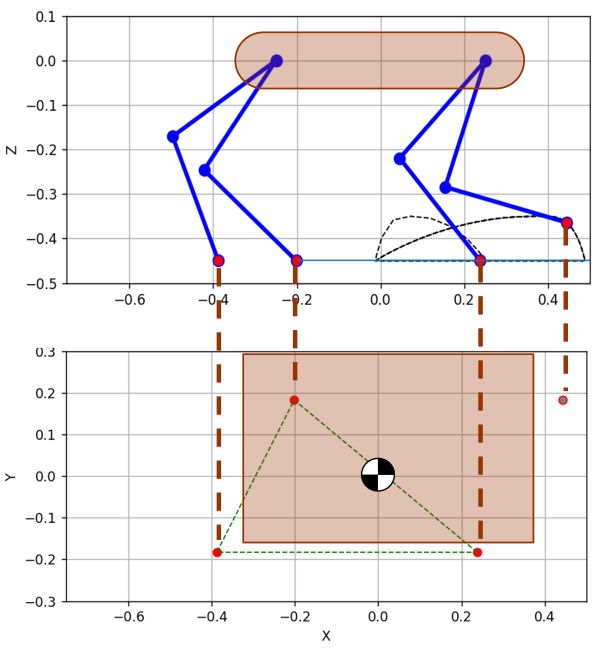 Stability Triangle